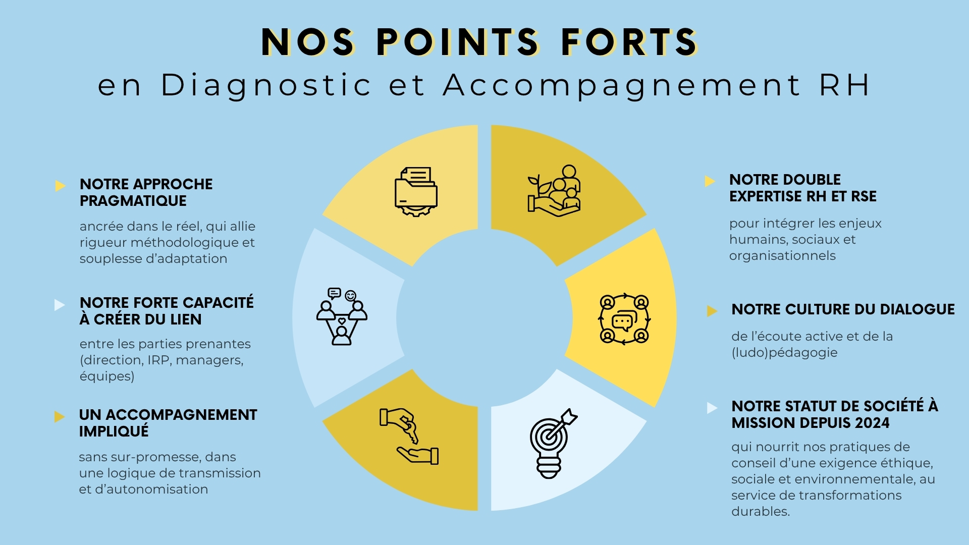 nos points forts